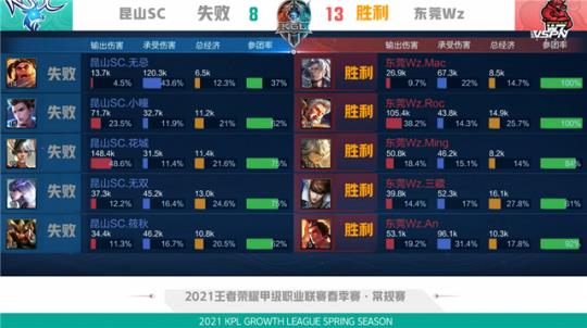 站了出来 站了出来